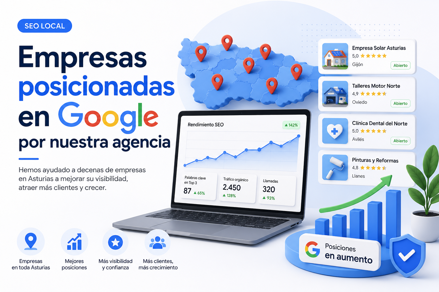 ¿Qué empresas similares a la mía habéis posicionado?