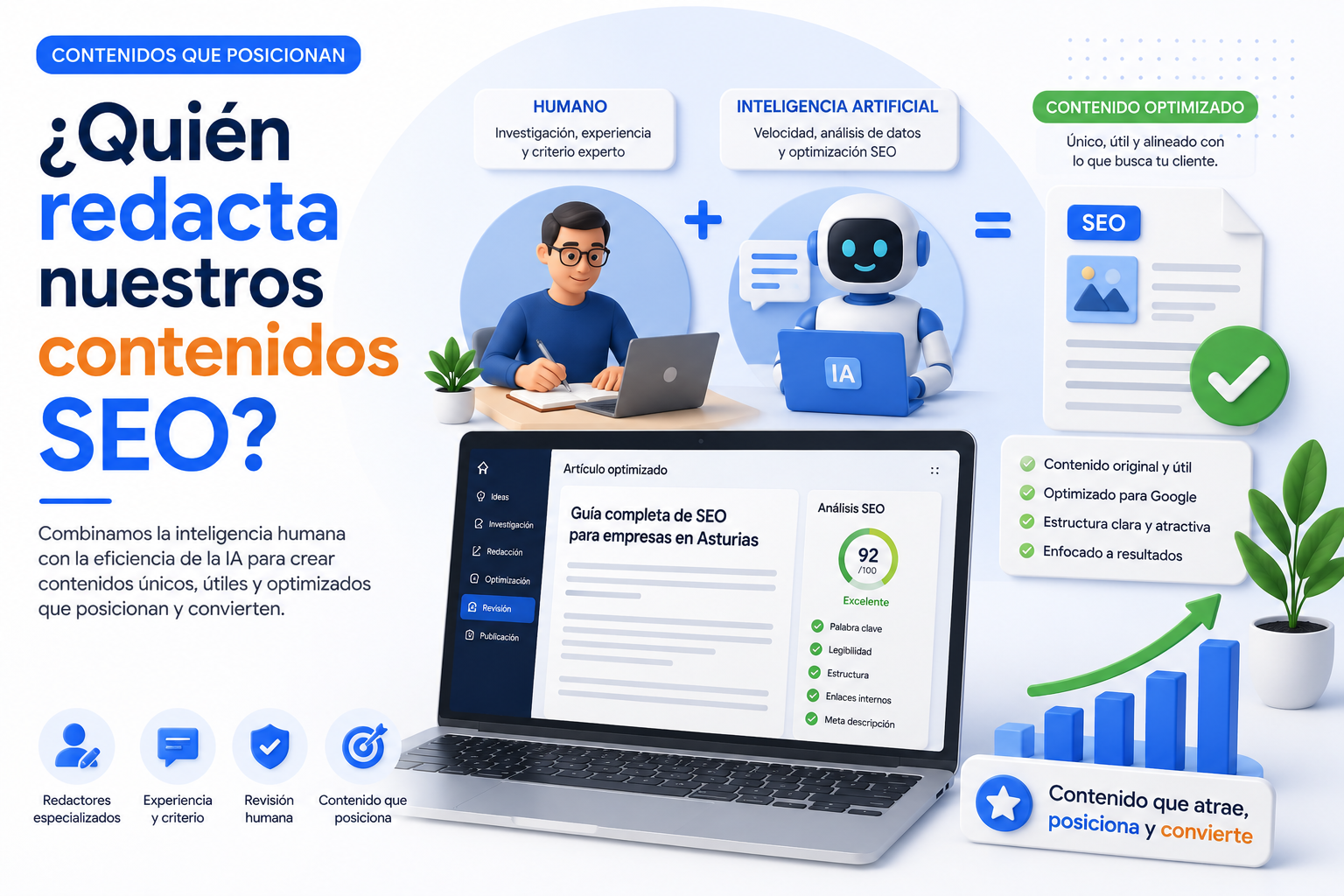 ¿Quién redacta los contenidos SEO: personas, IA o una combinación?